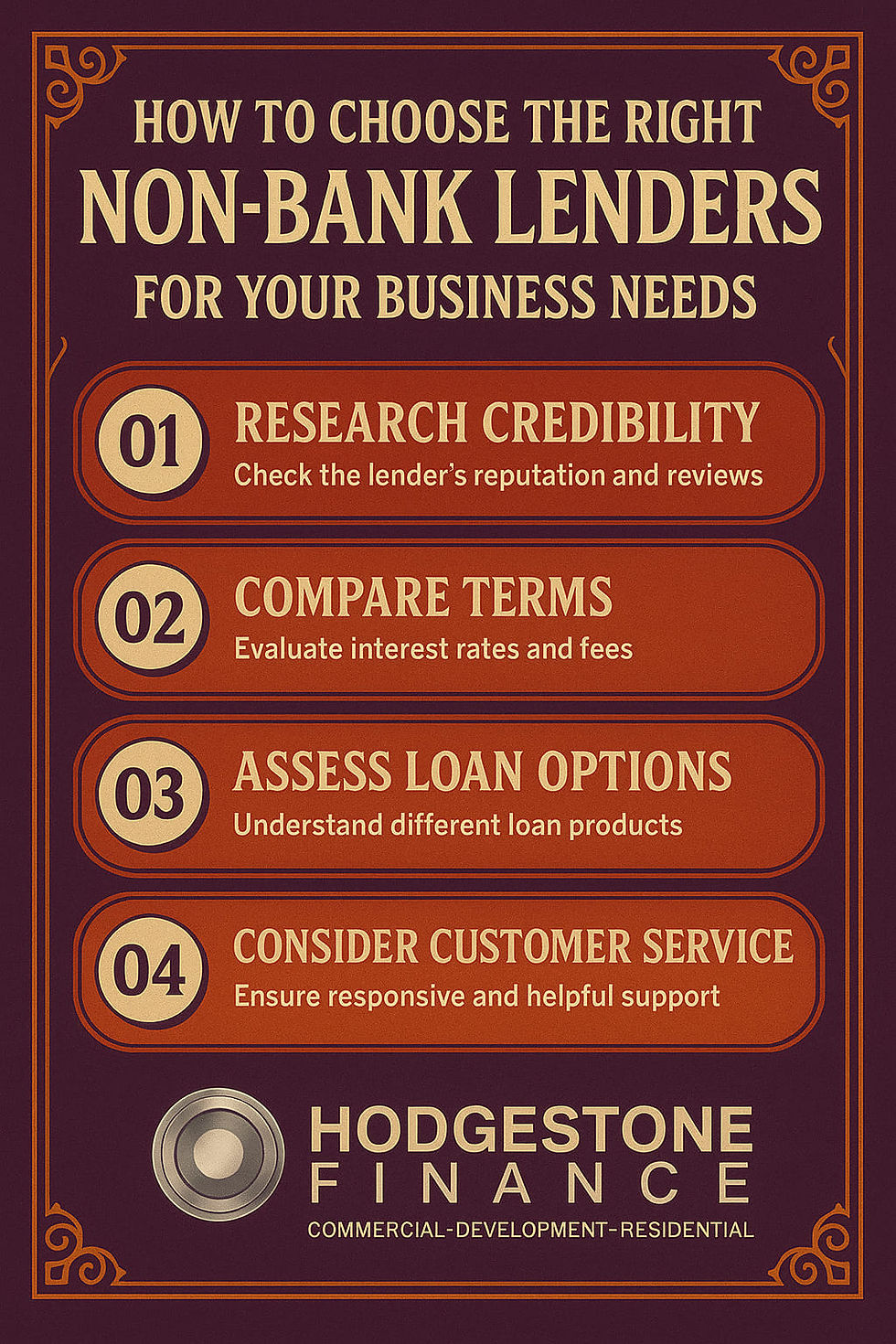 Non-Bank Lenders