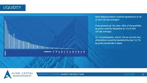 Ben-Hay-Designs_Alium-Capital-Management_5.webp