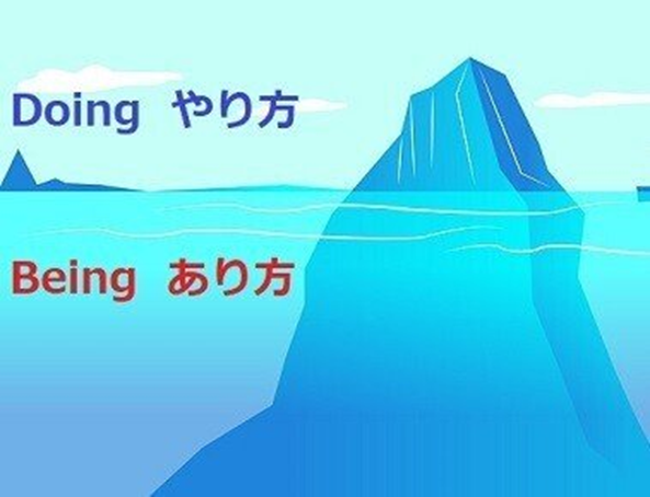 マネジャーのやり方とあり方(氷山モデル)