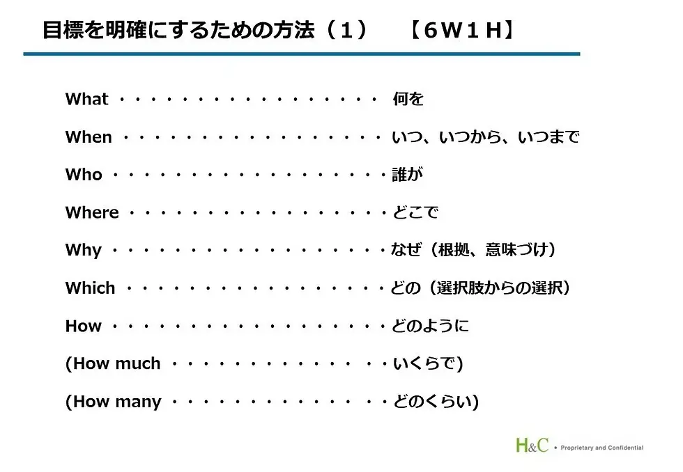 目標設定のSMARTモデルと6W1Hの図 ①

