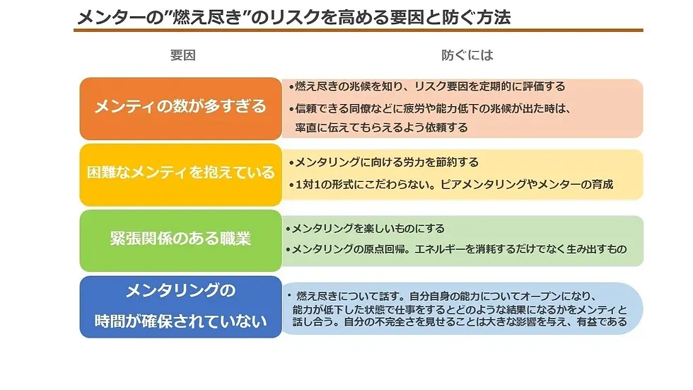 メンターの燃え尽きリスクと予防法の図解