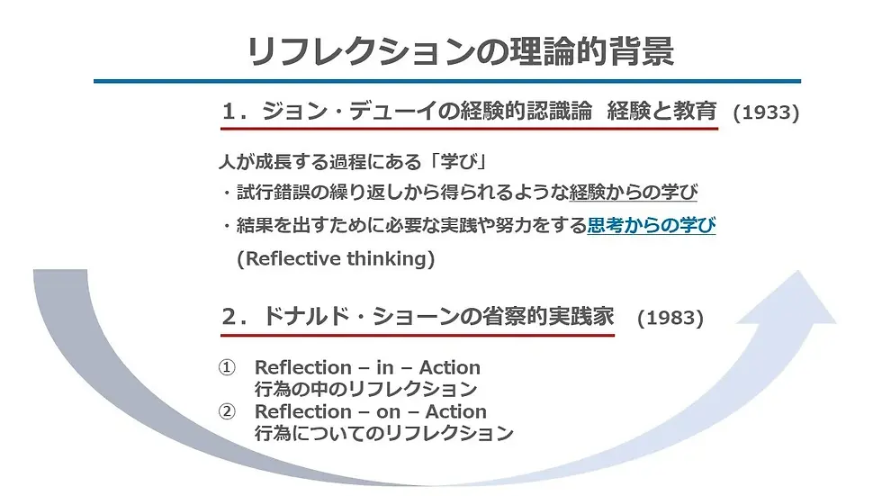 デューイとショーンの理論図