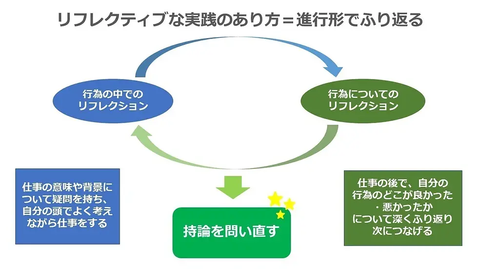 ショーンの2つのリフレクション図