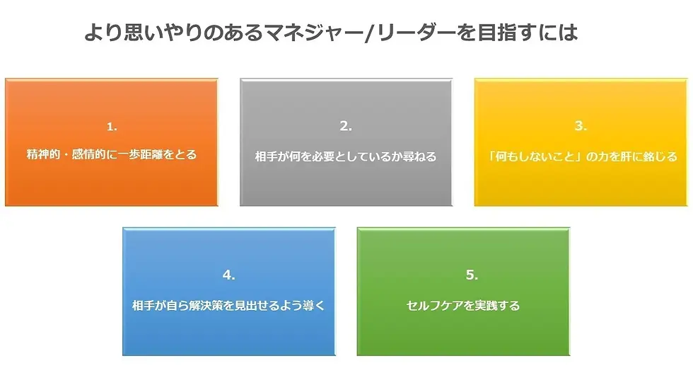 思いやり・共感・同情の違いの図解
