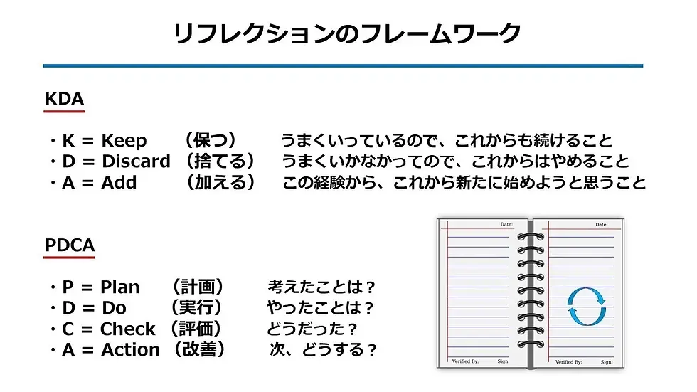 KDAとPDCAのフレームワーク図