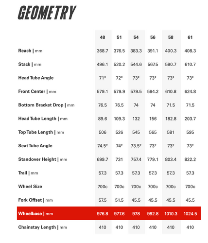 Cervelo R5 Red XPRL AXS Five Black/Silver Climbing Road