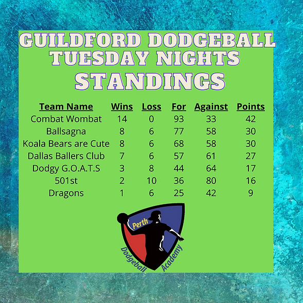 Guildford Standings (4).png