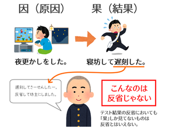 拝啓、大人たちへ。反省するって何ですか（前編）