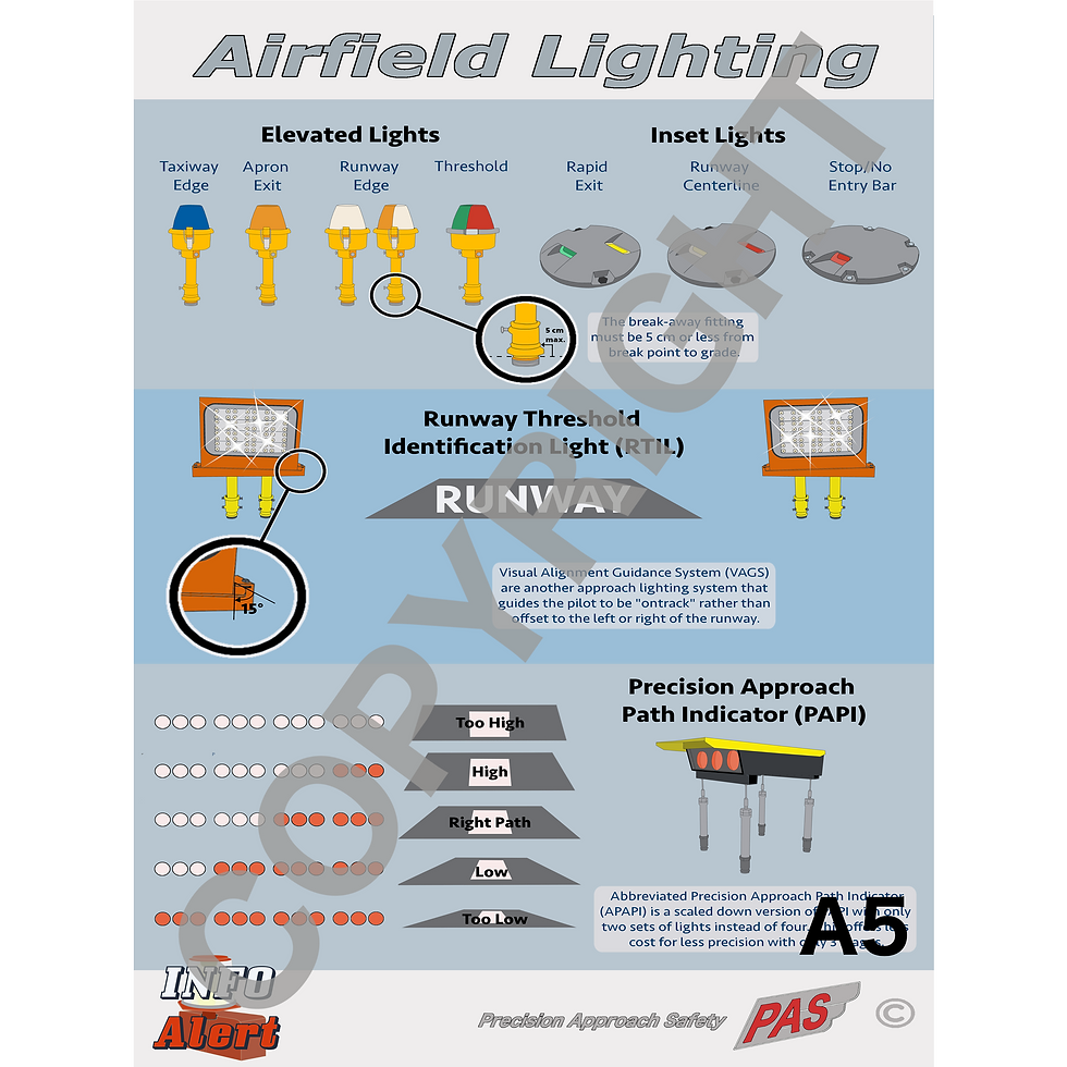 Thumbnail: Pick-A-Poster - Airfield Selection #1