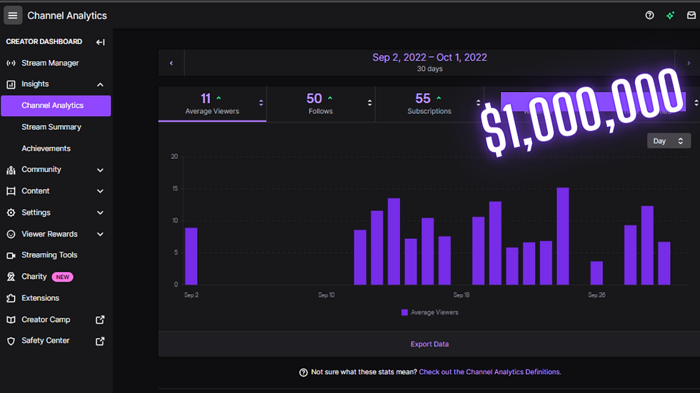 how much do twitch streamers get paid, how much money do twitch streamers make, how much is your first twitch payout, what does the first payout on twitch look like