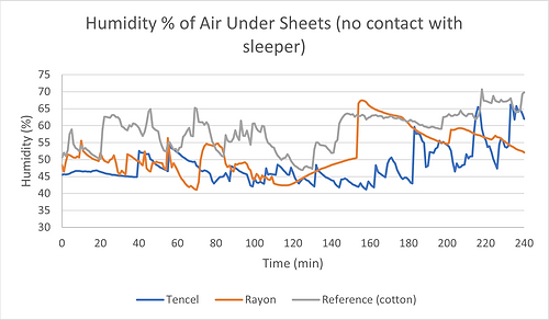 humidity comparison.png