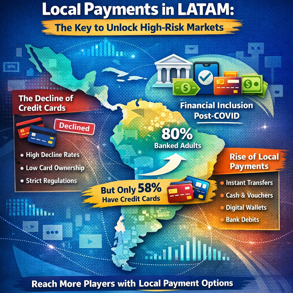 Local Payment in LATAM