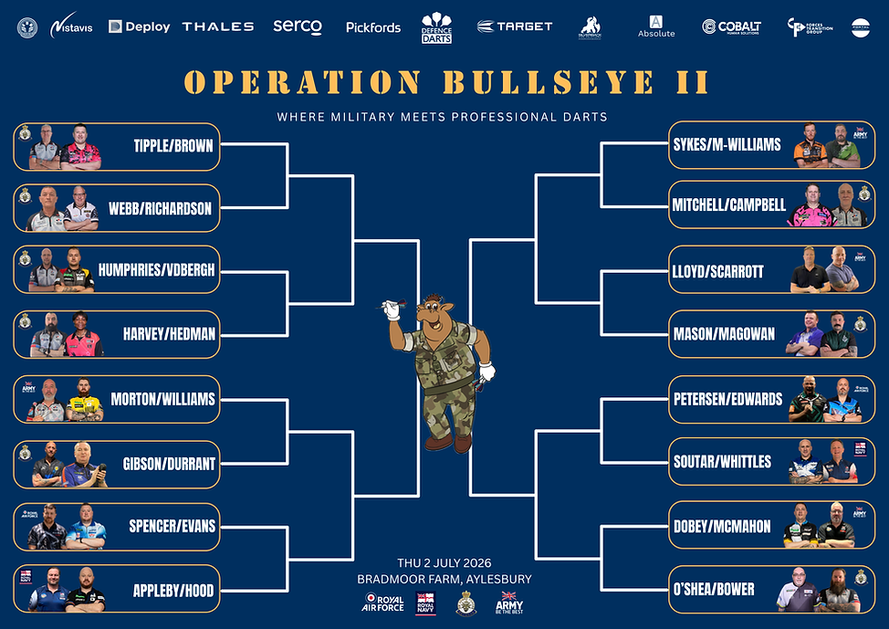 OPERATION BULLSEYE II.png