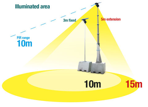 Solar Street Light dimensions