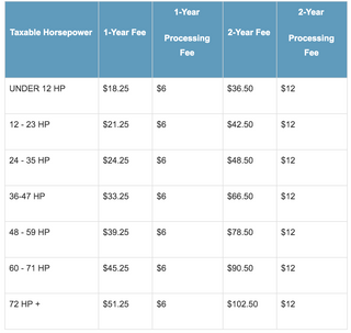 Missouri Car Registration Renewal