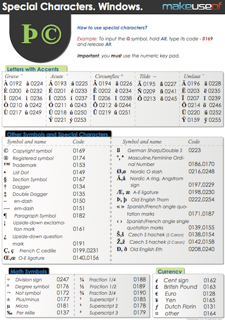 Window Special Character Cheats
