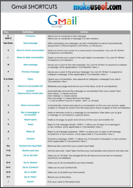 Gmail Cheats