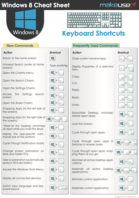 Windows 8 Cheats
