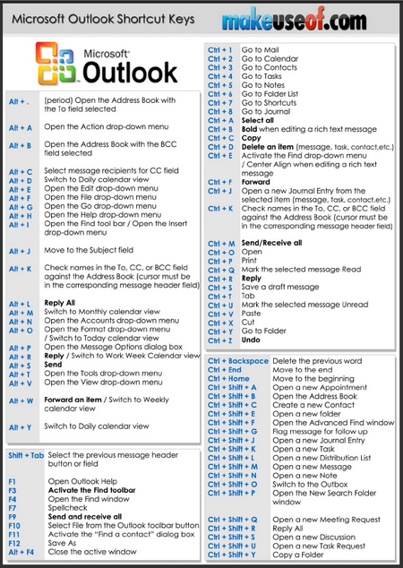 Microsoft Outlook Cheats
