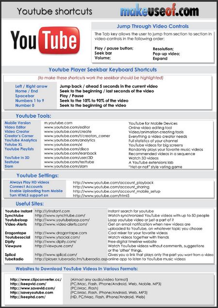 Youtube Cheats