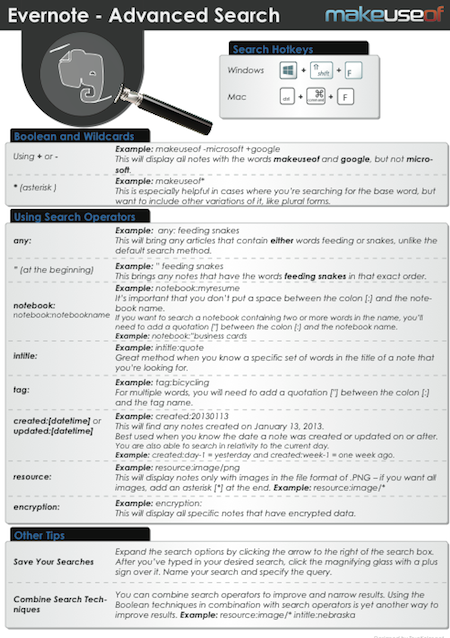Evernote Seach Cheats