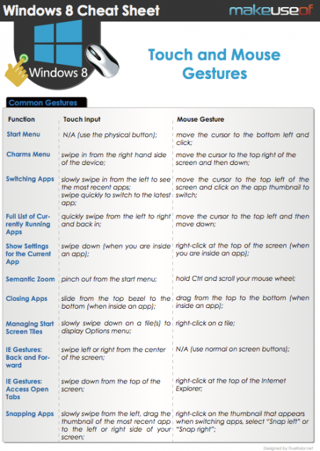 Window 8 Touch Sceen Cheats
