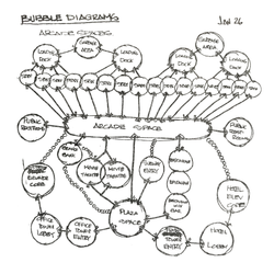Spatial relationship bubble diagram 1991
