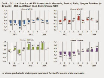 Lombardia, Catalunya, Rhone-Alpes, Baden Wuttenberg: le regioni motore dopo la crisi