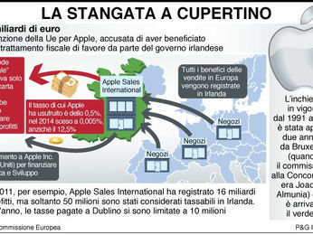 Apple deve restituire all'Irlanda 13 miliardi di euro per agevolazioni fiscali improprie