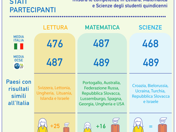 ITALIA I PRINCIPALI RISULTATI Prestazioni studenti medie inferiori secondo PISA