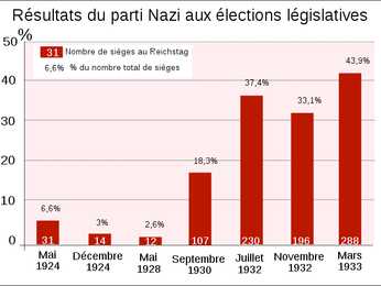 WW1 GERMANIA 1919-1923. LA REPUBBLICA DI WEIMAR ED IL RIMBORSO DELLE INDENNITA’ DI GUERRA AGLI ALL