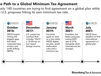 Cui prodest?La global minimum tax sulle multinazionali rischia di affossare le pmi italiane