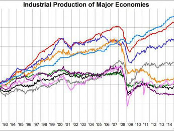 Così l'euro ha "scremato" l'industria