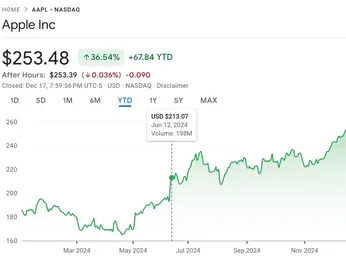 Panorama di fine Anno 2024 sul Mercato dell'IA
