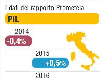 Massimizzare la crescita e ridurre il debito: l'austerità non funziona!