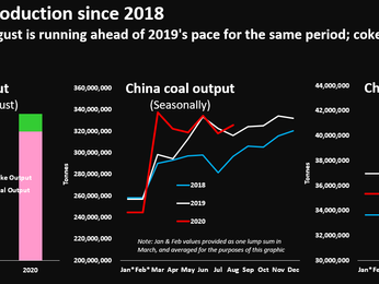 Ma che Evergrande, la tempesta perfetta Cinese arriva da Energy & Gas