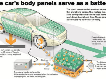 Auto elettrica, la UE vuole la creazione dell'Airbus delle batterie...