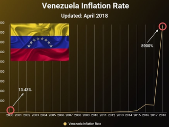 Venezuela, i perché della lunga crisi economica (e politica)