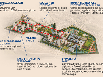 Area Expo, Lendlease investe 500 milioni in Mind e apre a 55 aziende