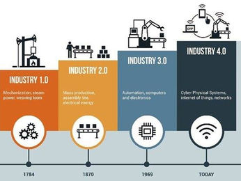 Cap.VII L'industria Italiana dal 1861