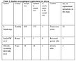 Post-corrosive paper final-4 table1.jpg