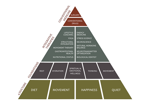 HEALTHPYRAMID.png