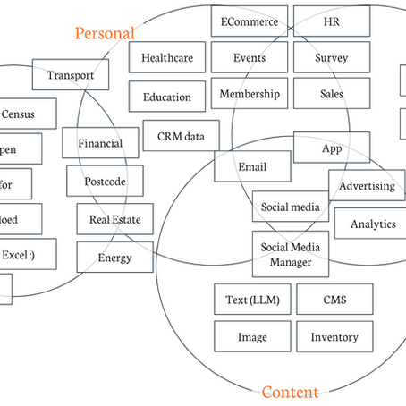 Data Map 101- beginning machine learning made simple
