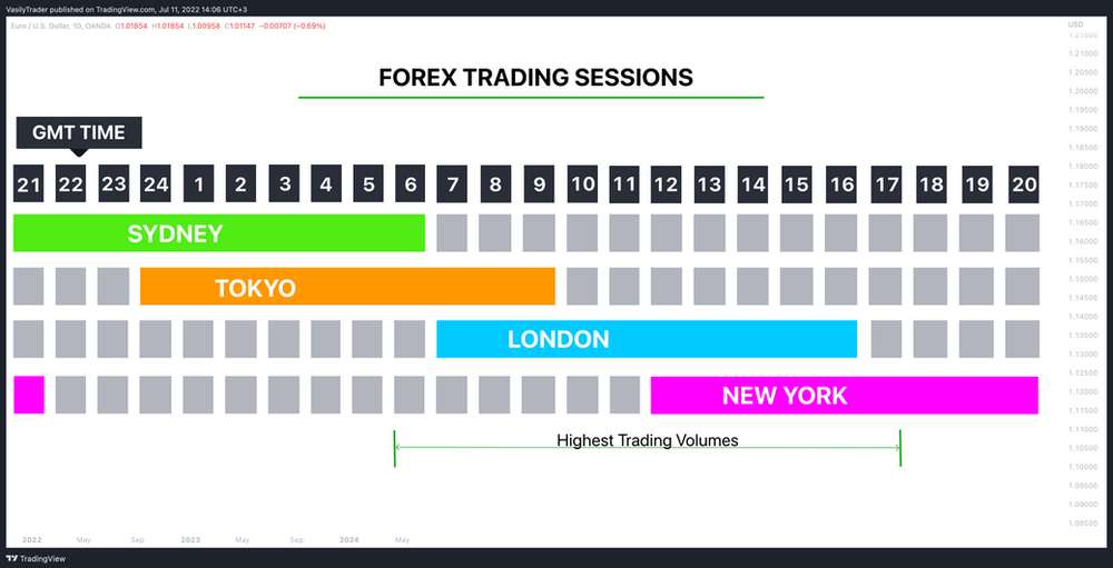 trading-sessions-in-forex-trading-basics