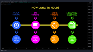Your Trading Style and Holding Period ⌛️ ⌛️ ⌛️