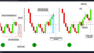 How to Apply Trailing Stop Loss | PRICE ACTION TRADING 📚