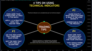 4 TIPS ON USING TECHNICAL INDICATORS 🤖🖥