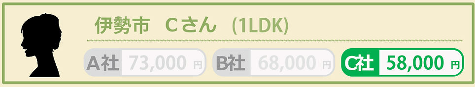 料金例