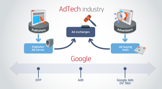 Antitrust Alert: EU Commission Challenges Google's Practices in Online Advertising Technology