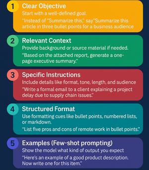 You Don’t Need AI Training—You Need Courage to Start the Conversation